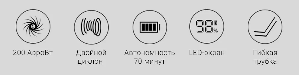 Беспроводной ручной пылесос Xiaomi Jimmy JV85 Pro